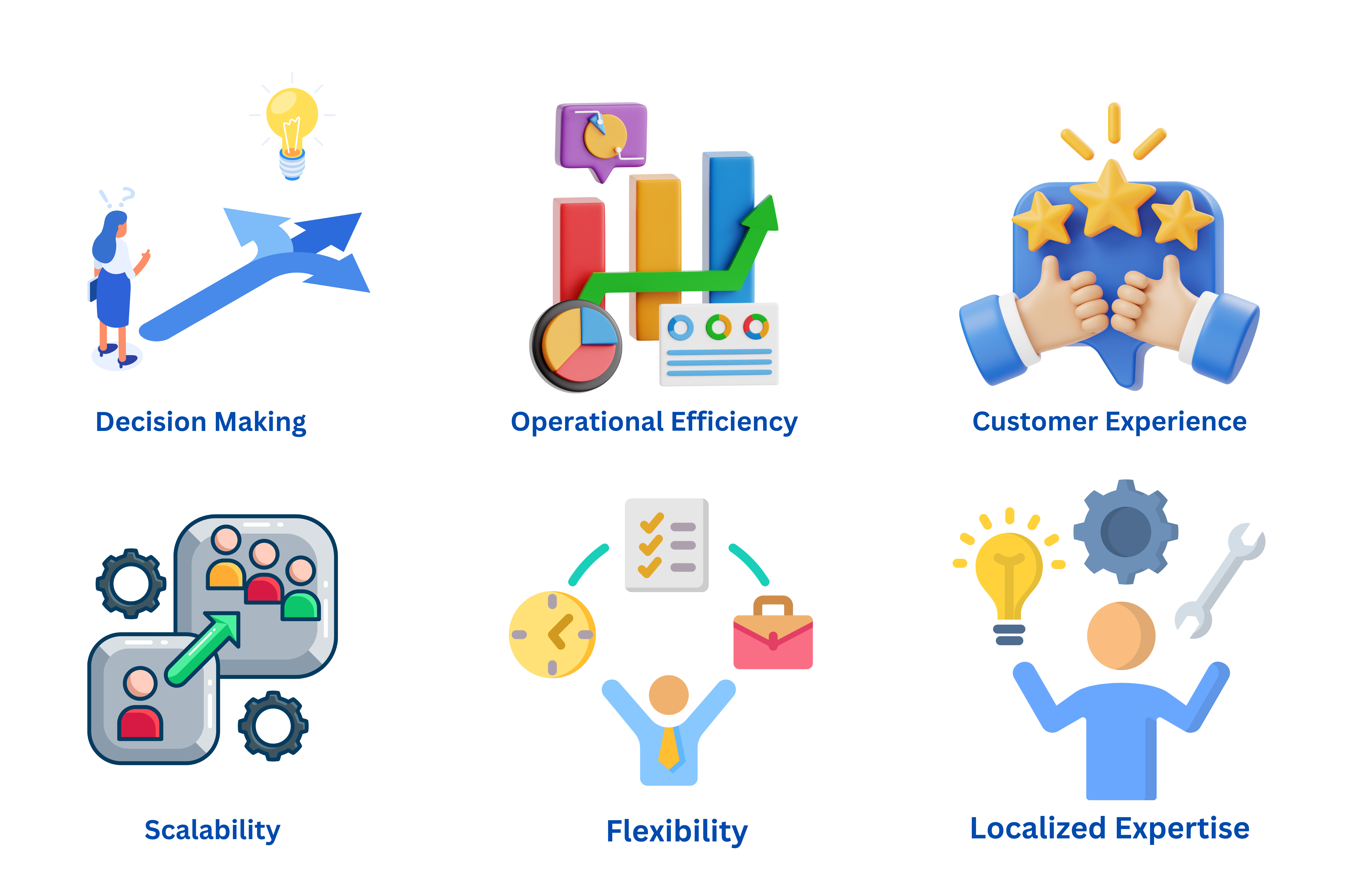 Benefits of AI-Development in Botswana