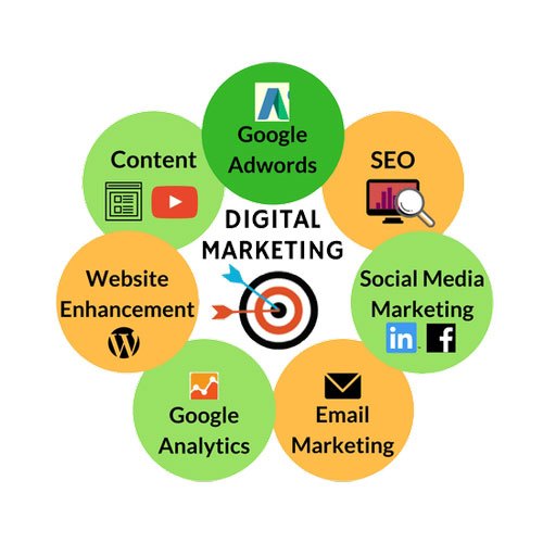 digital marketing services in botswana